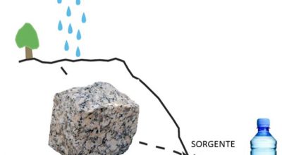 Ogni acqua, la sua roccia – online